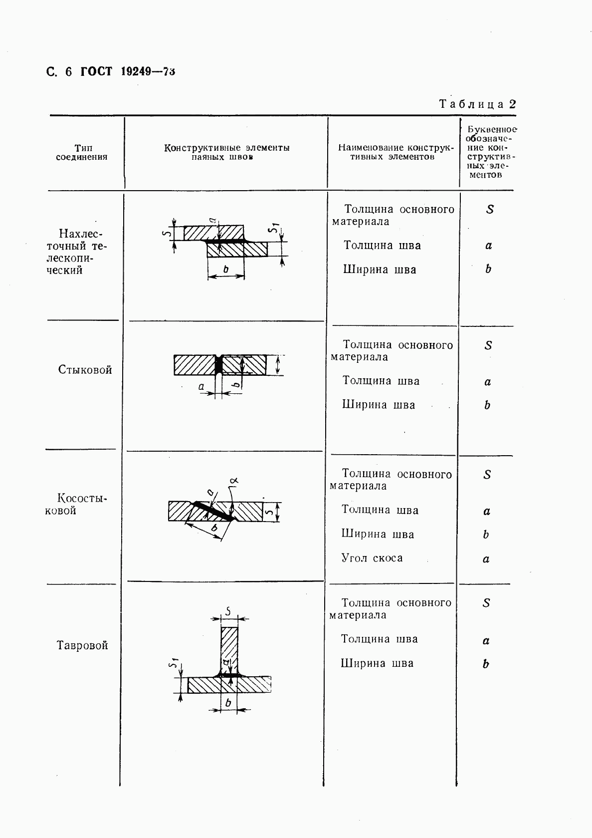 ГОСТ 19249-73, страница 7