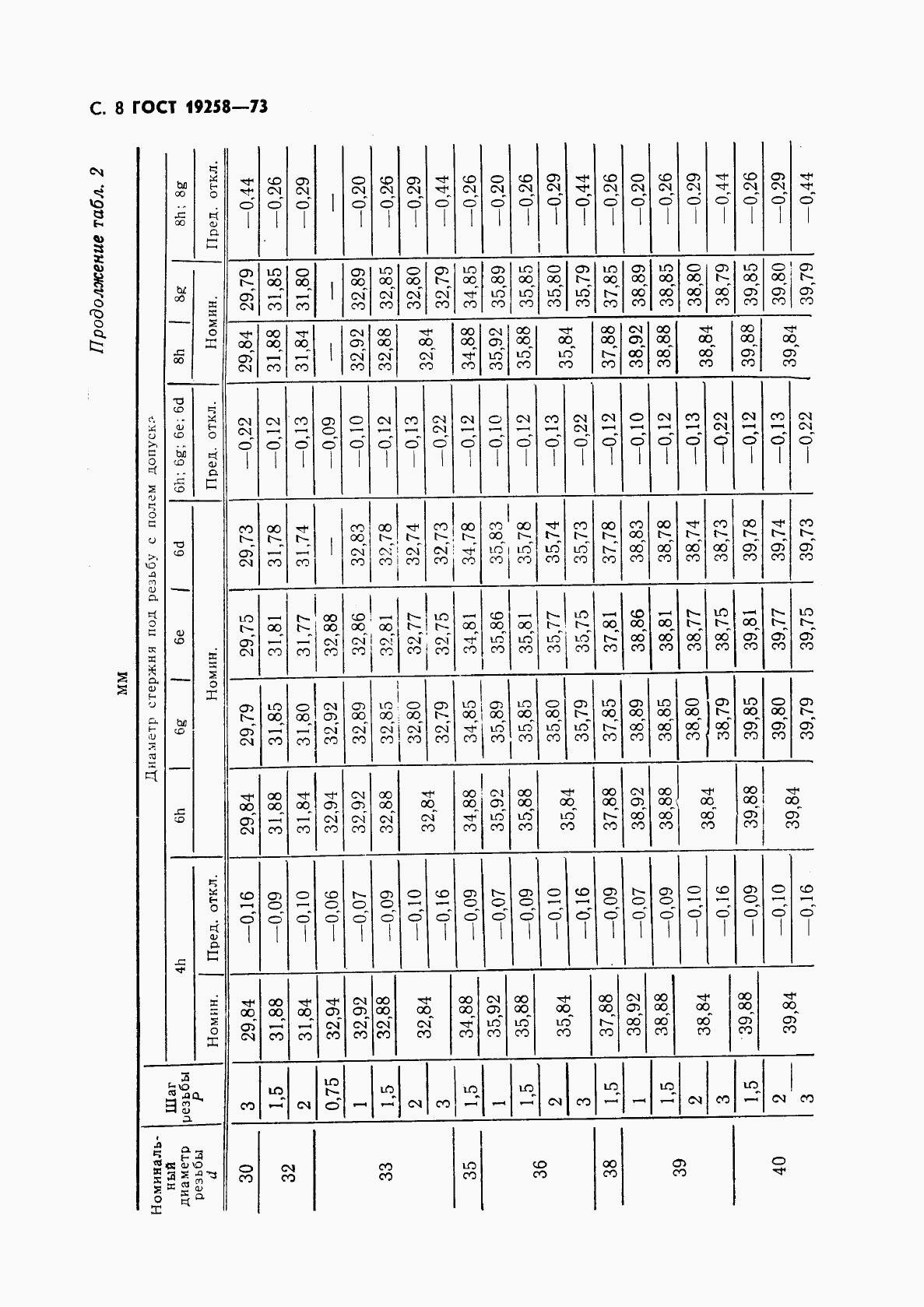 ГОСТ 19258-73, страница 10