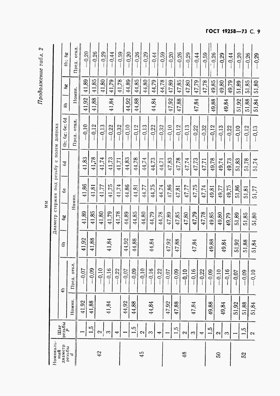 ГОСТ 19258-73, страница 11