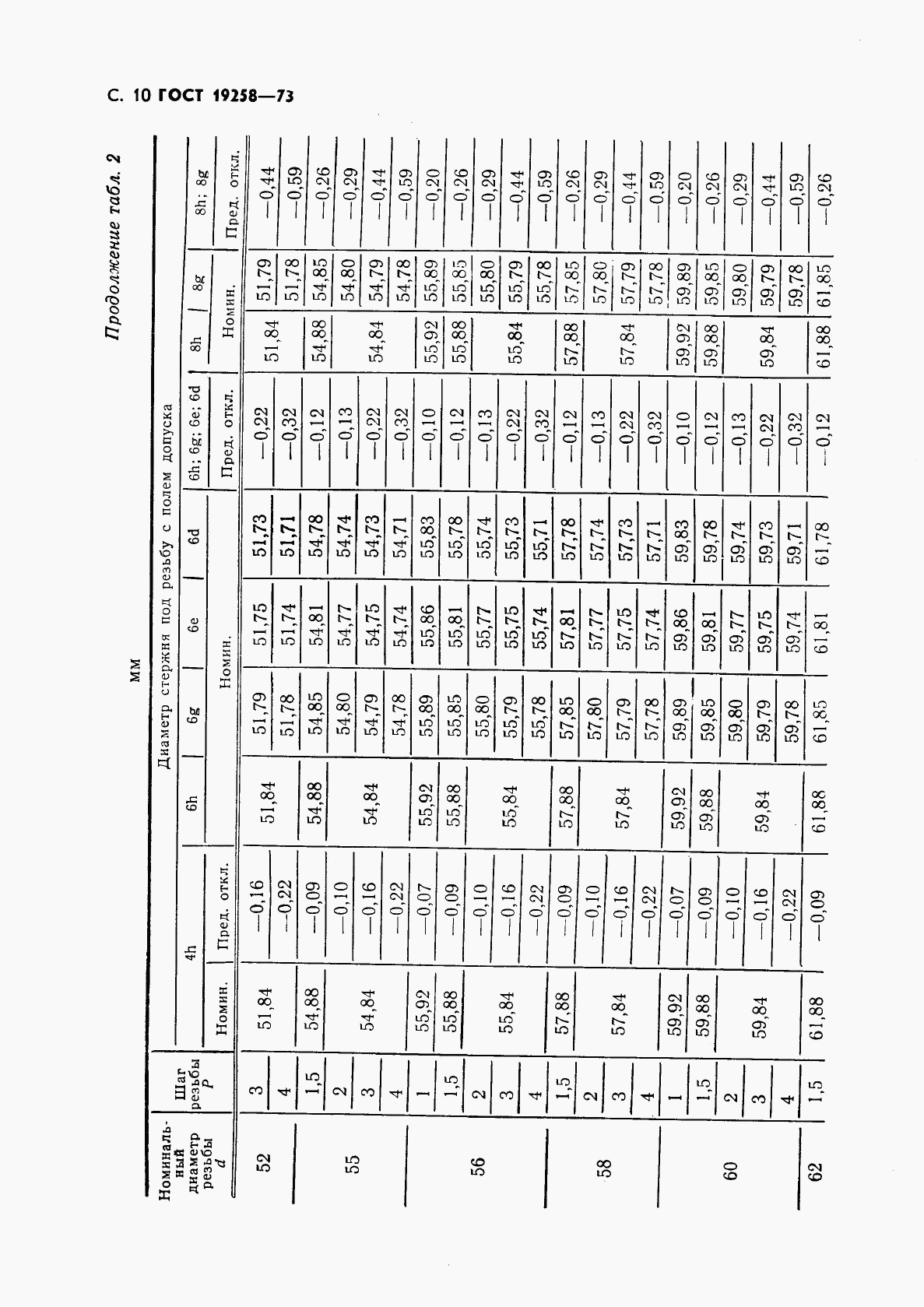 ГОСТ 19258-73, страница 12