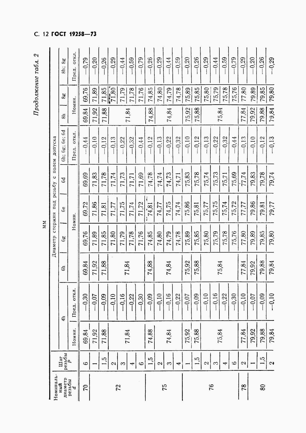 ГОСТ 19258-73, страница 14