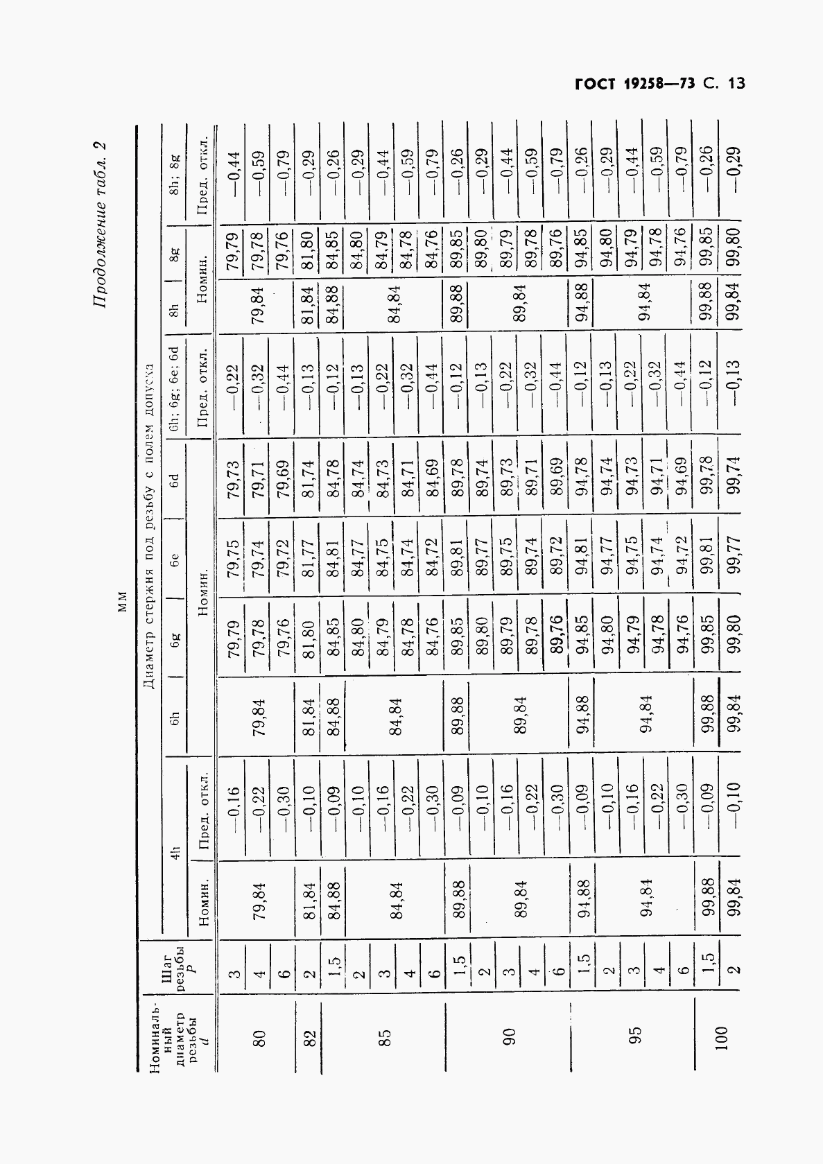 ГОСТ 19258-73, страница 15