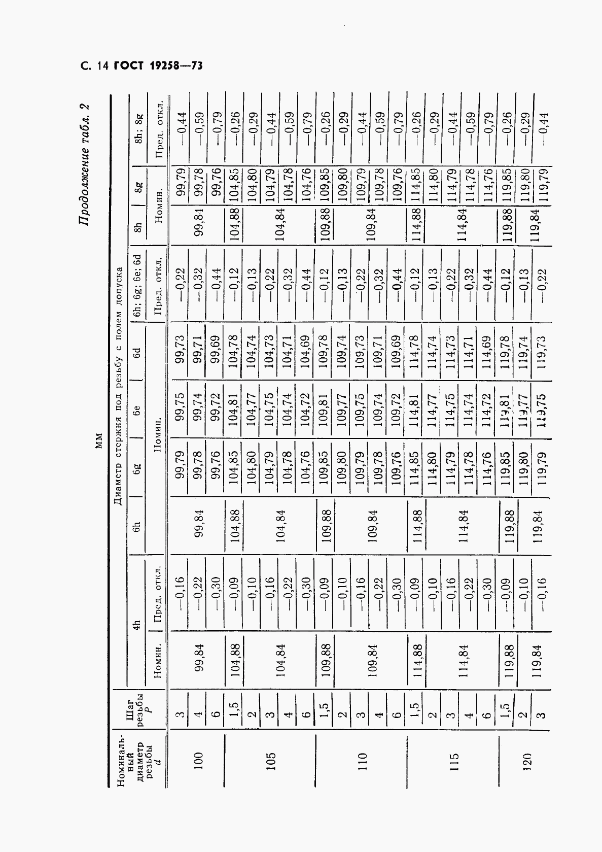 ГОСТ 19258-73, страница 16
