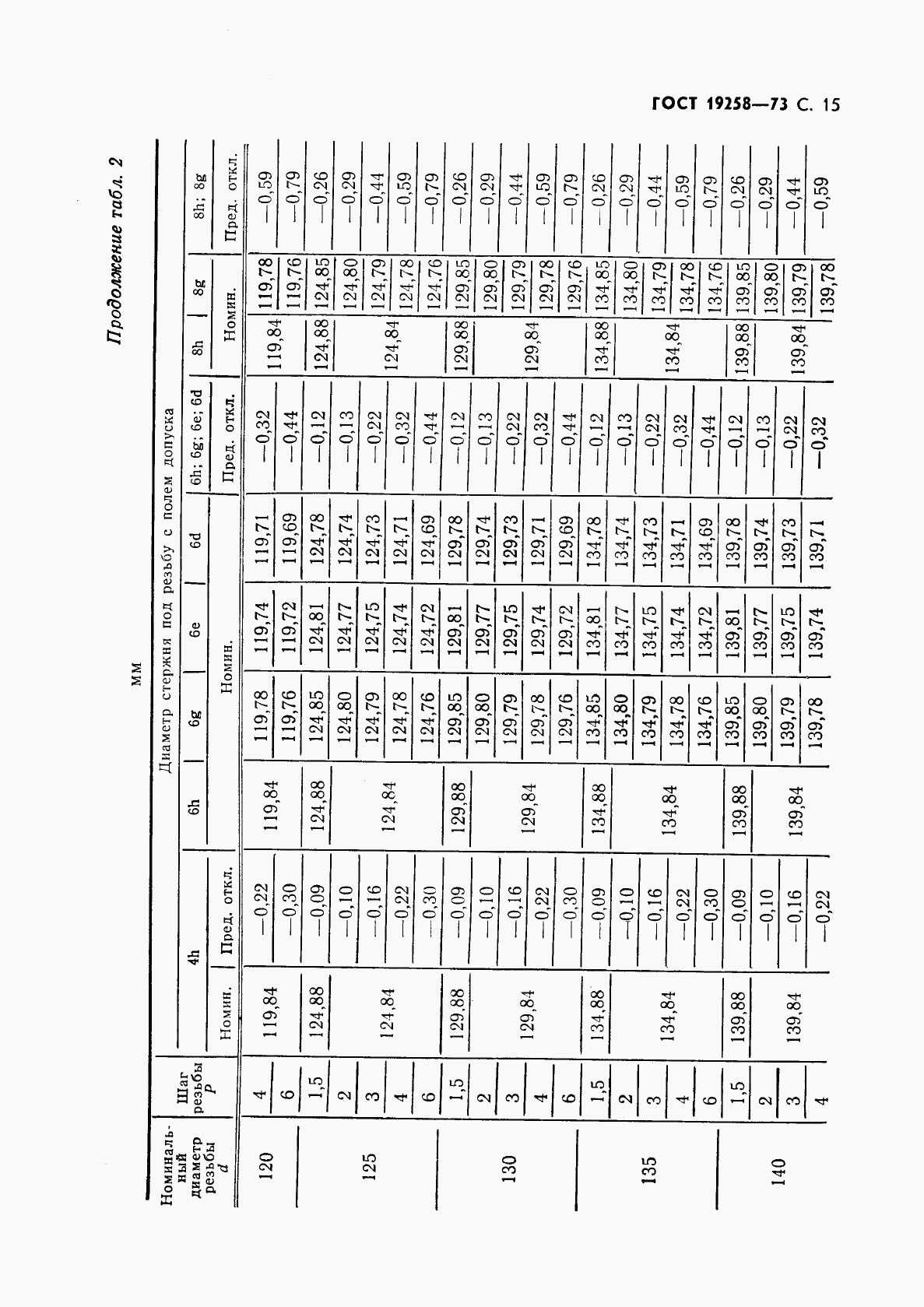 ГОСТ 19258-73, страница 17