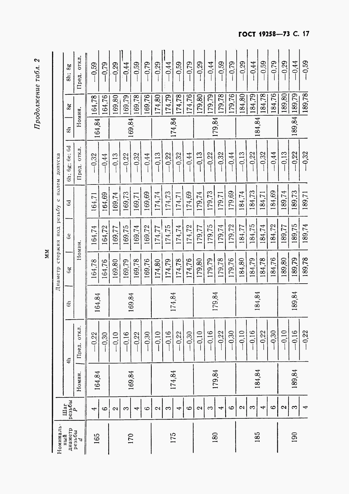 ГОСТ 19258-73, страница 19