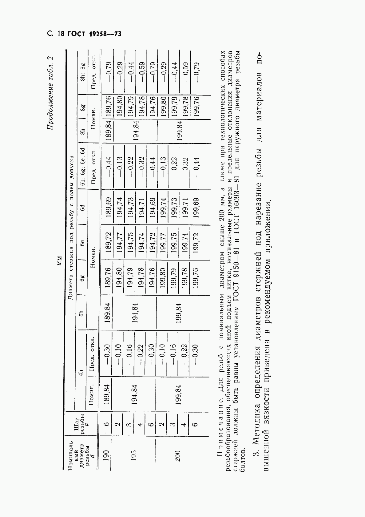 ГОСТ 19258-73, страница 20