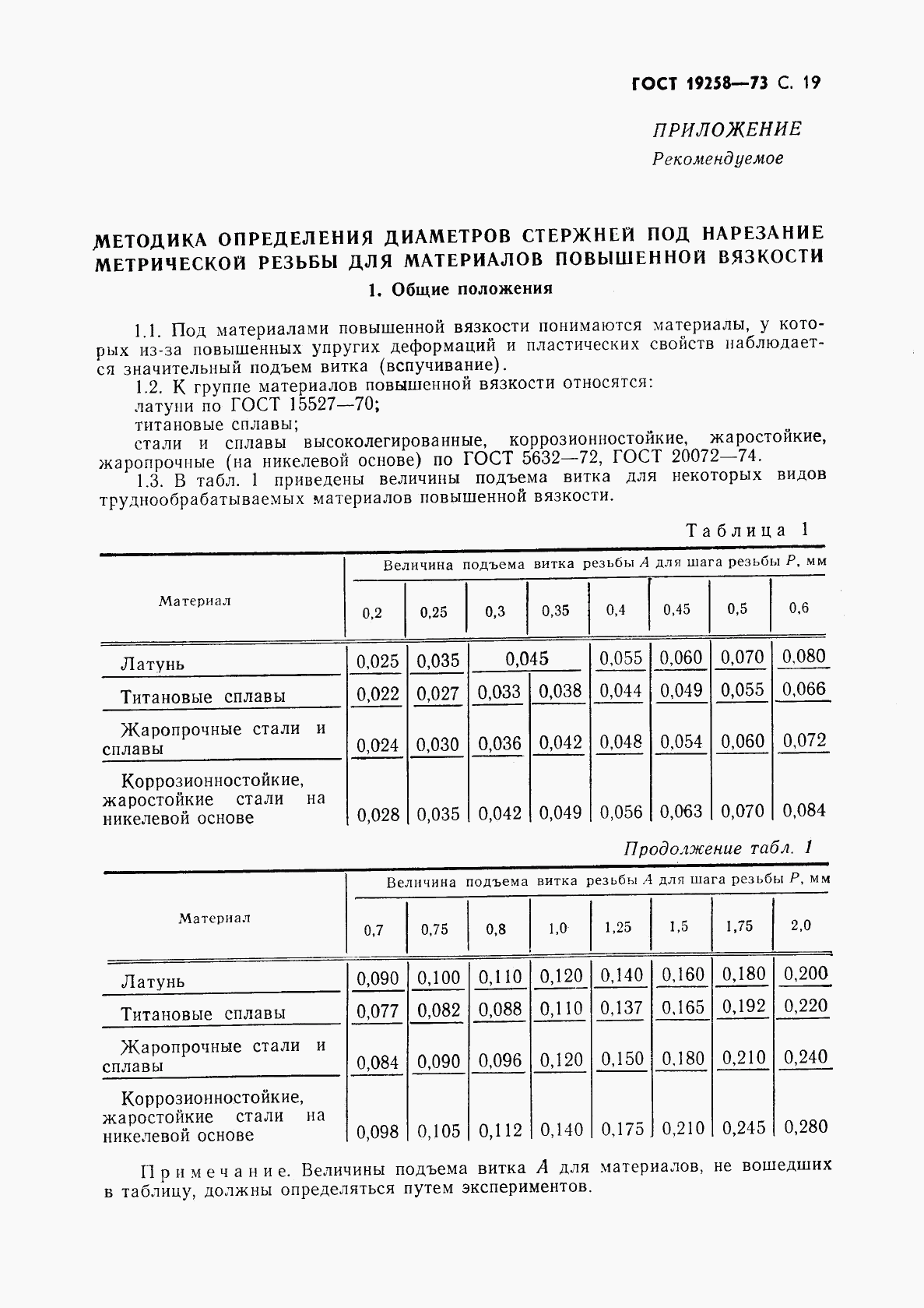 ГОСТ 19258-73, страница 21