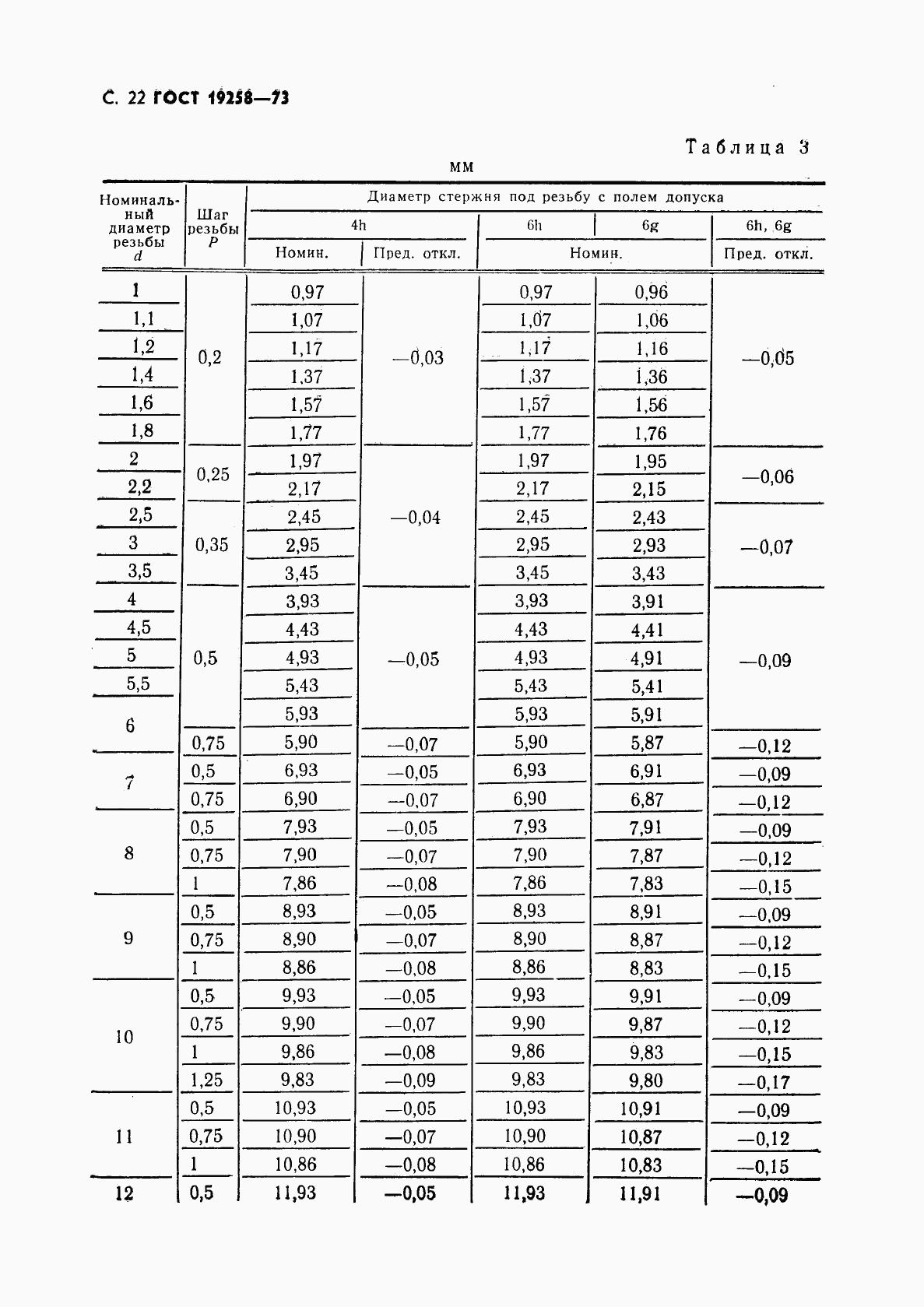 ГОСТ 19258-73, страница 24