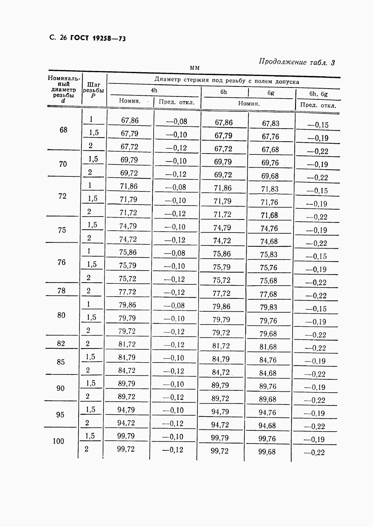 ГОСТ 19258-73, страница 28