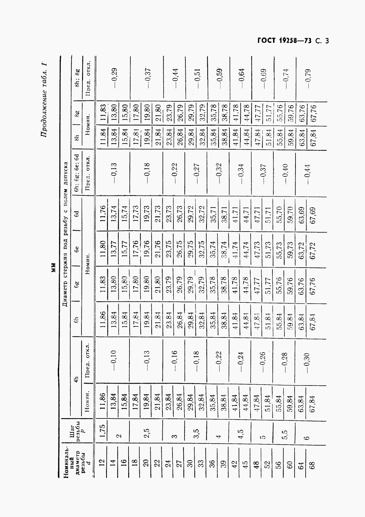 ГОСТ 19258-73, страница 5