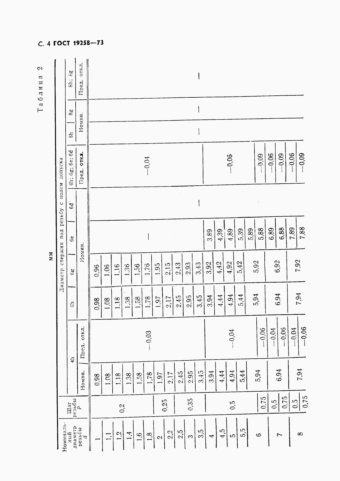 ГОСТ 19258-73, страница 6