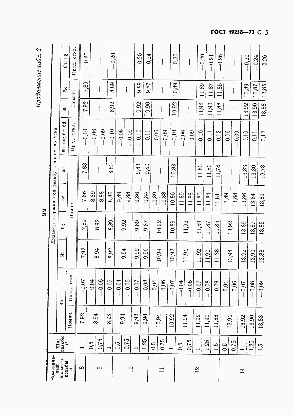 ГОСТ 19258-73, страница 7