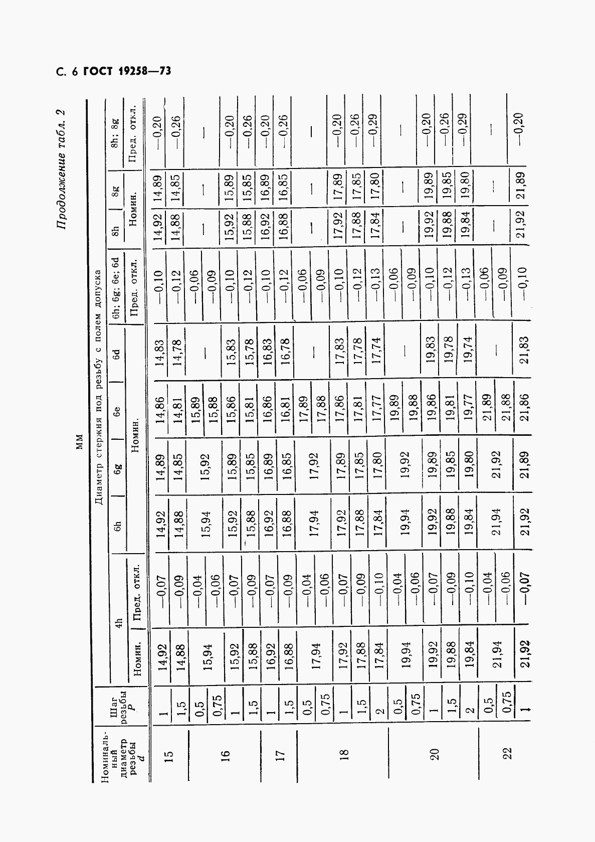 ГОСТ 19258-73, страница 8
