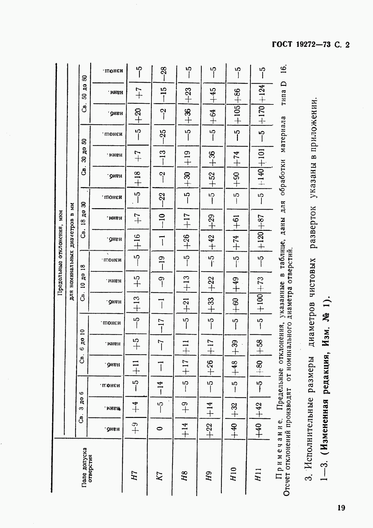 ГОСТ 19272-73, страница 2