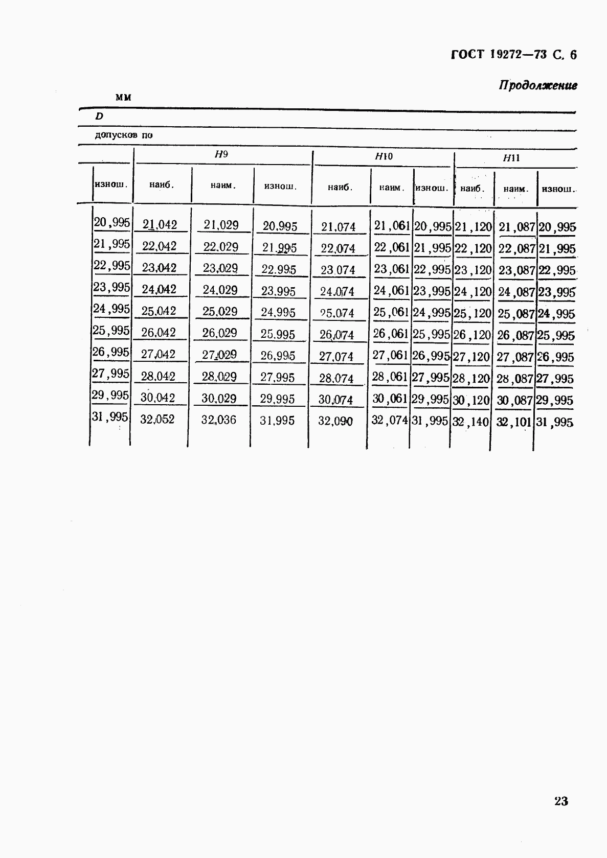 ГОСТ 19272-73, страница 6