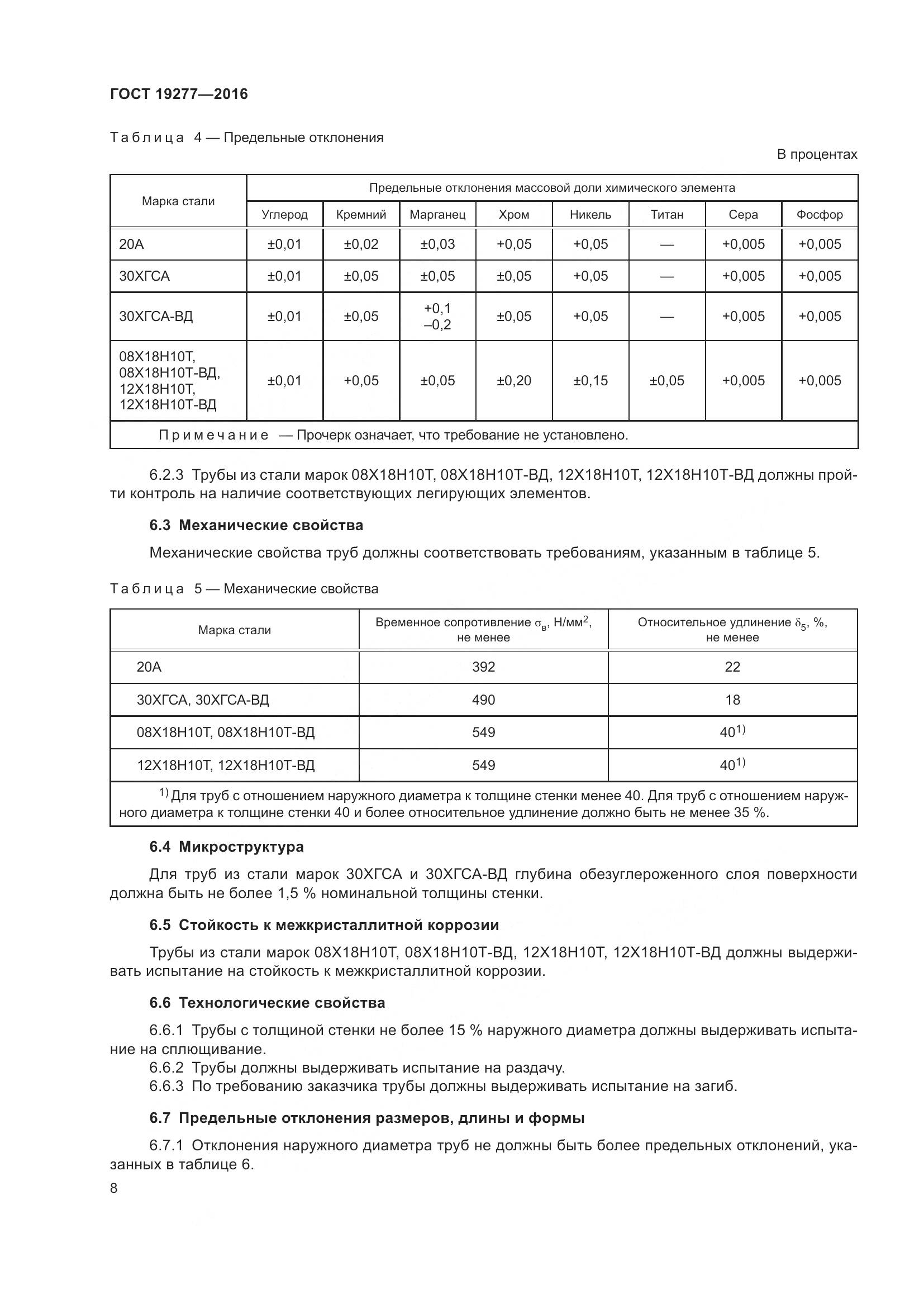 ГОСТ 19277-2016, страница 15
