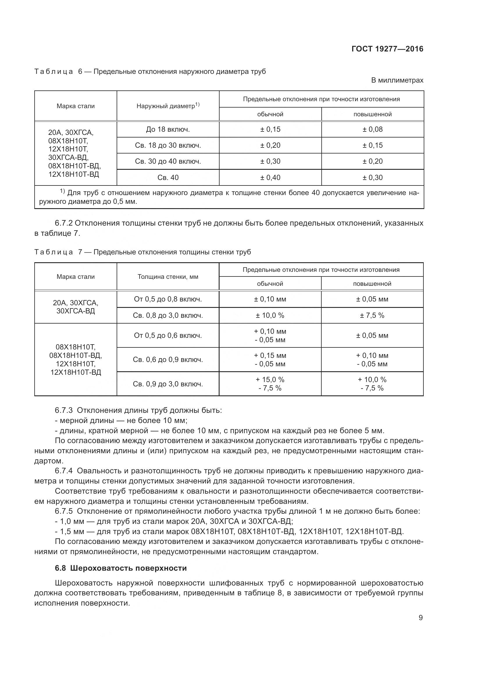 ГОСТ 19277-2016, страница 16