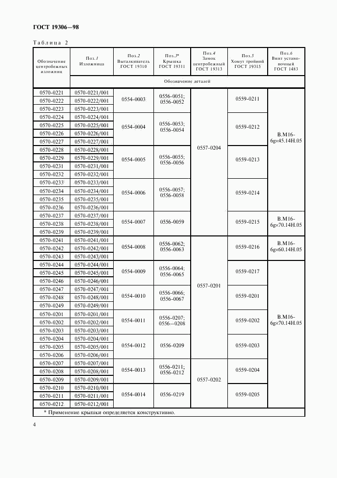 ГОСТ 19306-98, страница 6