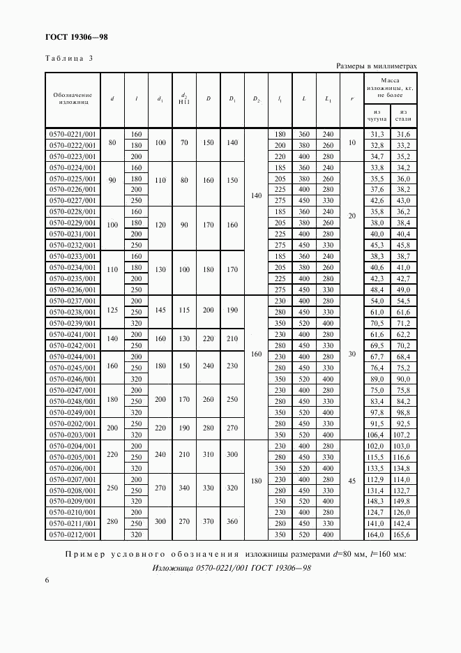 ГОСТ 19306-98, страница 8