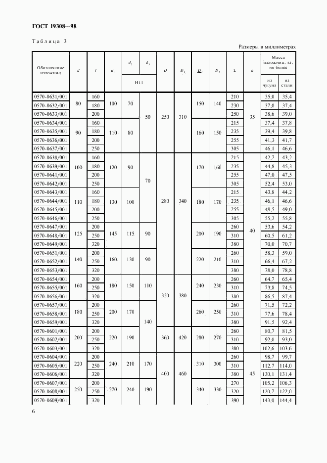 ГОСТ 19308-98, страница 8