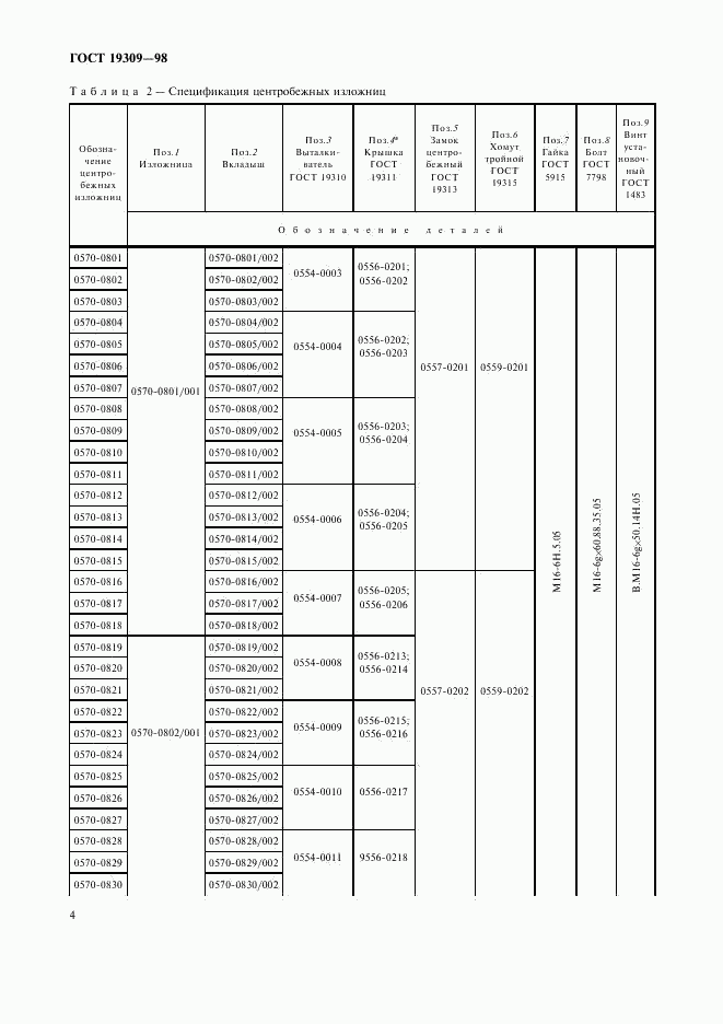 ГОСТ 19309-98, страница 6