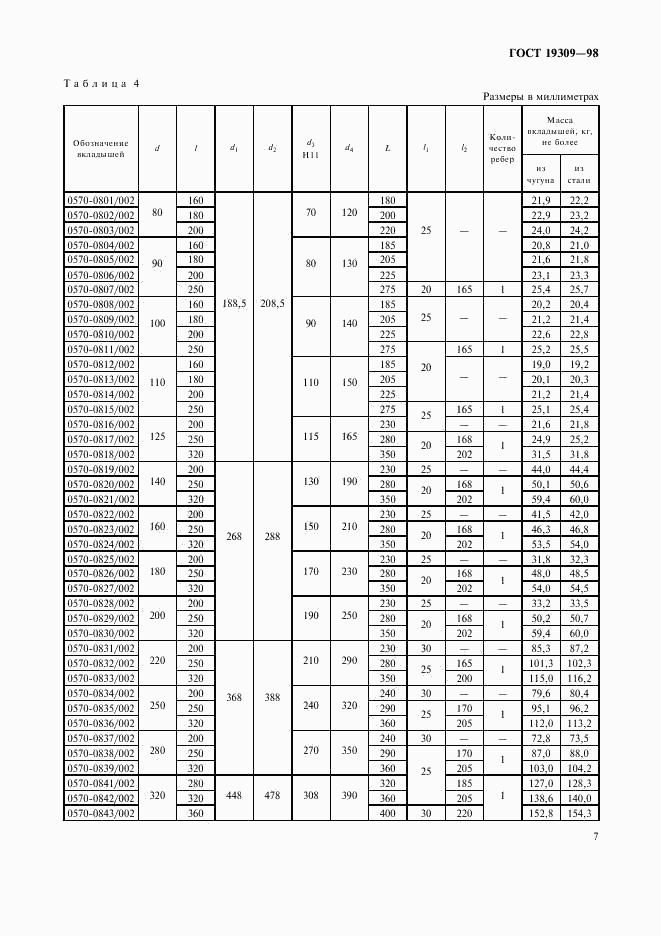 ГОСТ 19309-98, страница 9