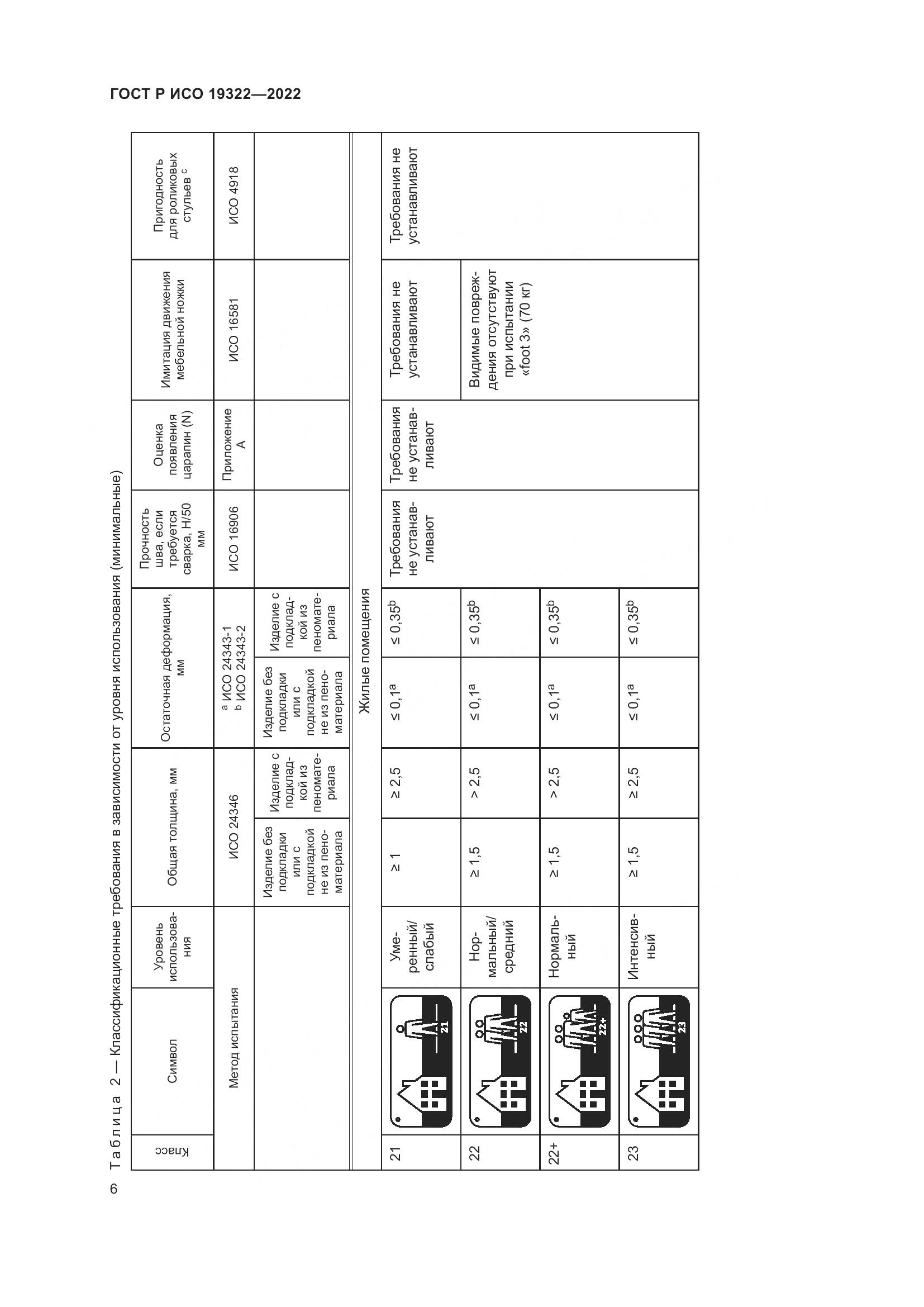 ГОСТ Р ИСО  19322-2022, страница 11
