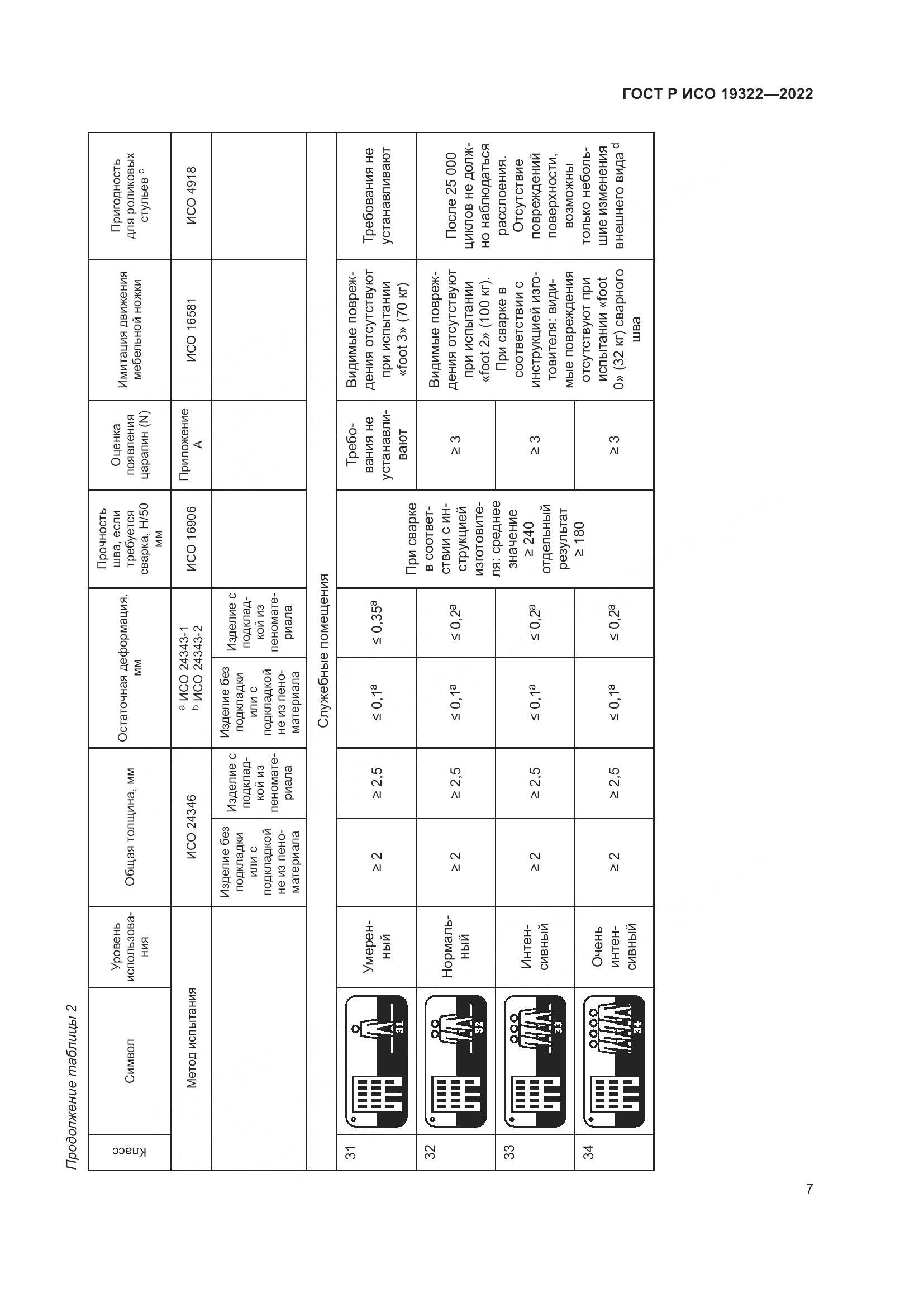 ГОСТ Р ИСО  19322-2022, страница 12