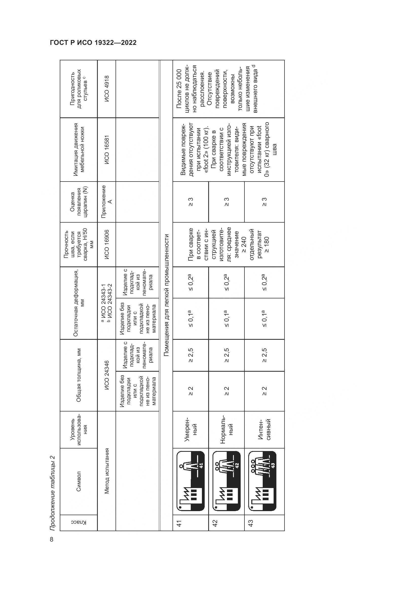 ГОСТ Р ИСО  19322-2022, страница 13