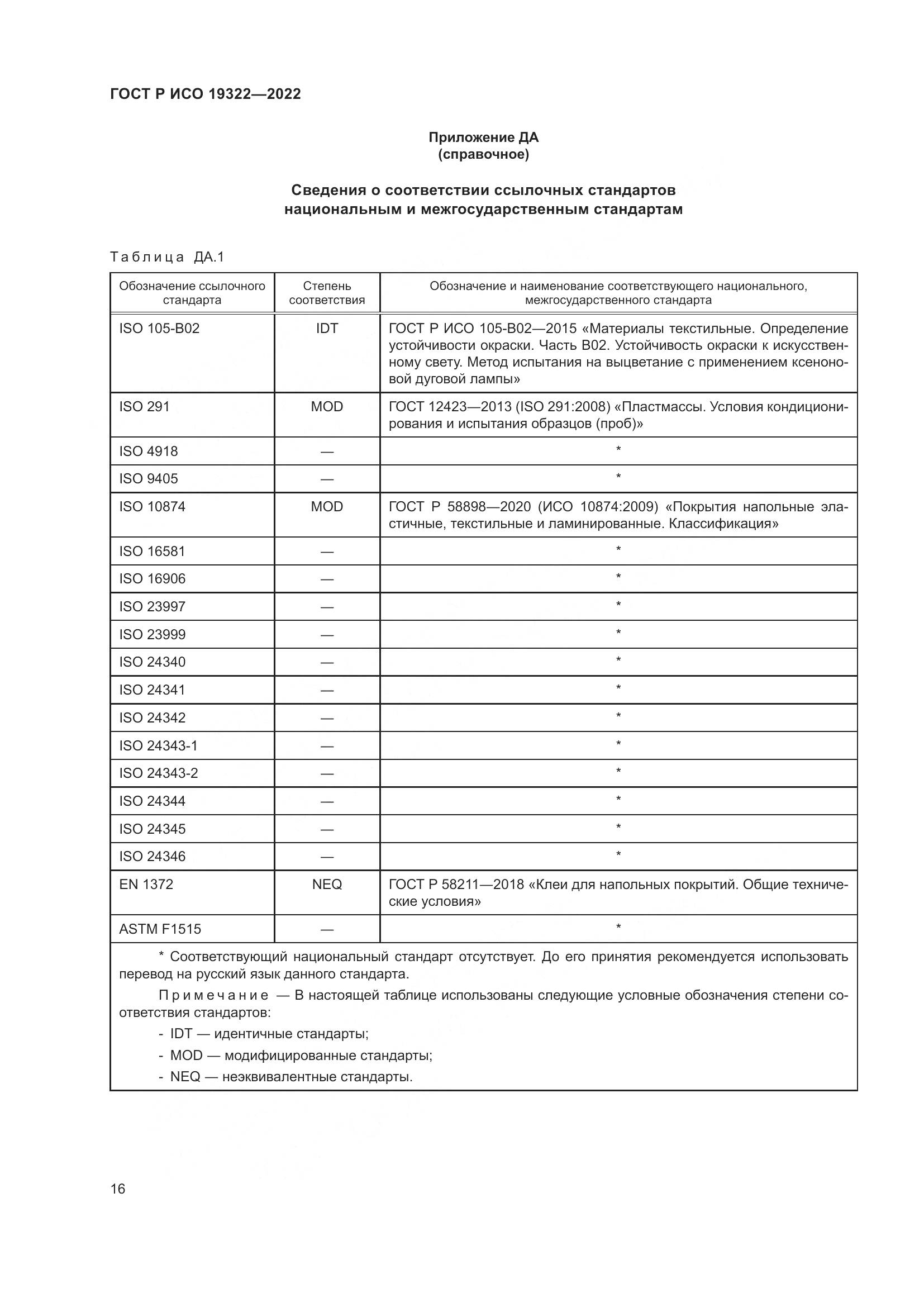 ГОСТ Р ИСО  19322-2022, страница 21