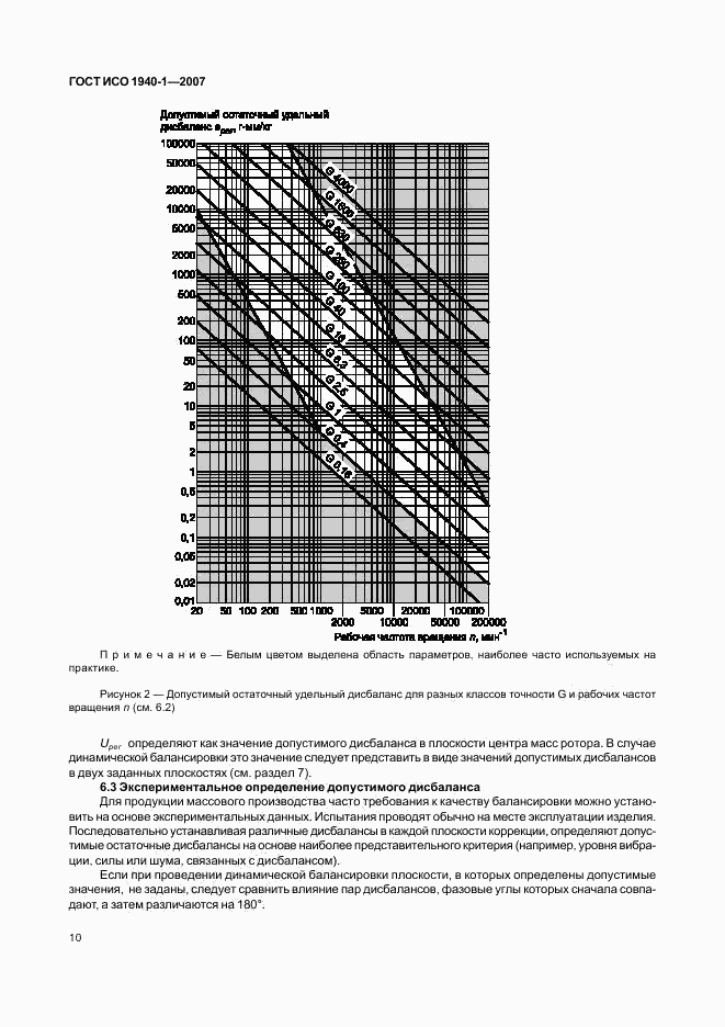 ГОСТ ИСО 1940-1-2007, страница 15