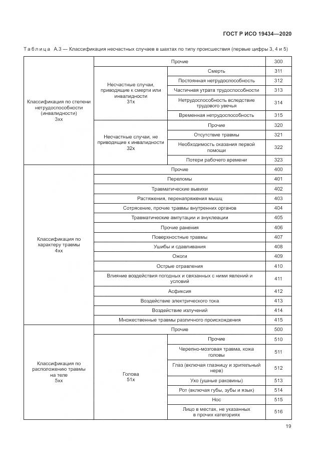 ГОСТ Р ИСО  19434-2020, страница 25