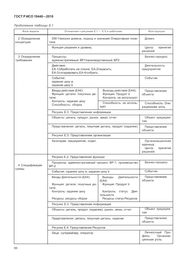 ГОСТ Р ИСО 19440-2010, страница 102