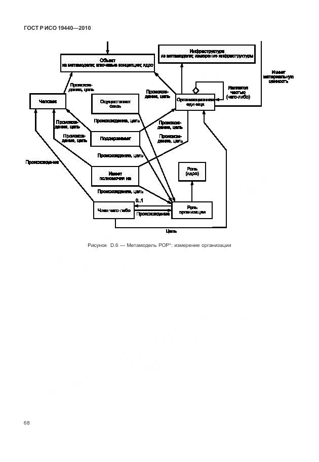 ГОСТ Р ИСО 19440-2010, страница 74
