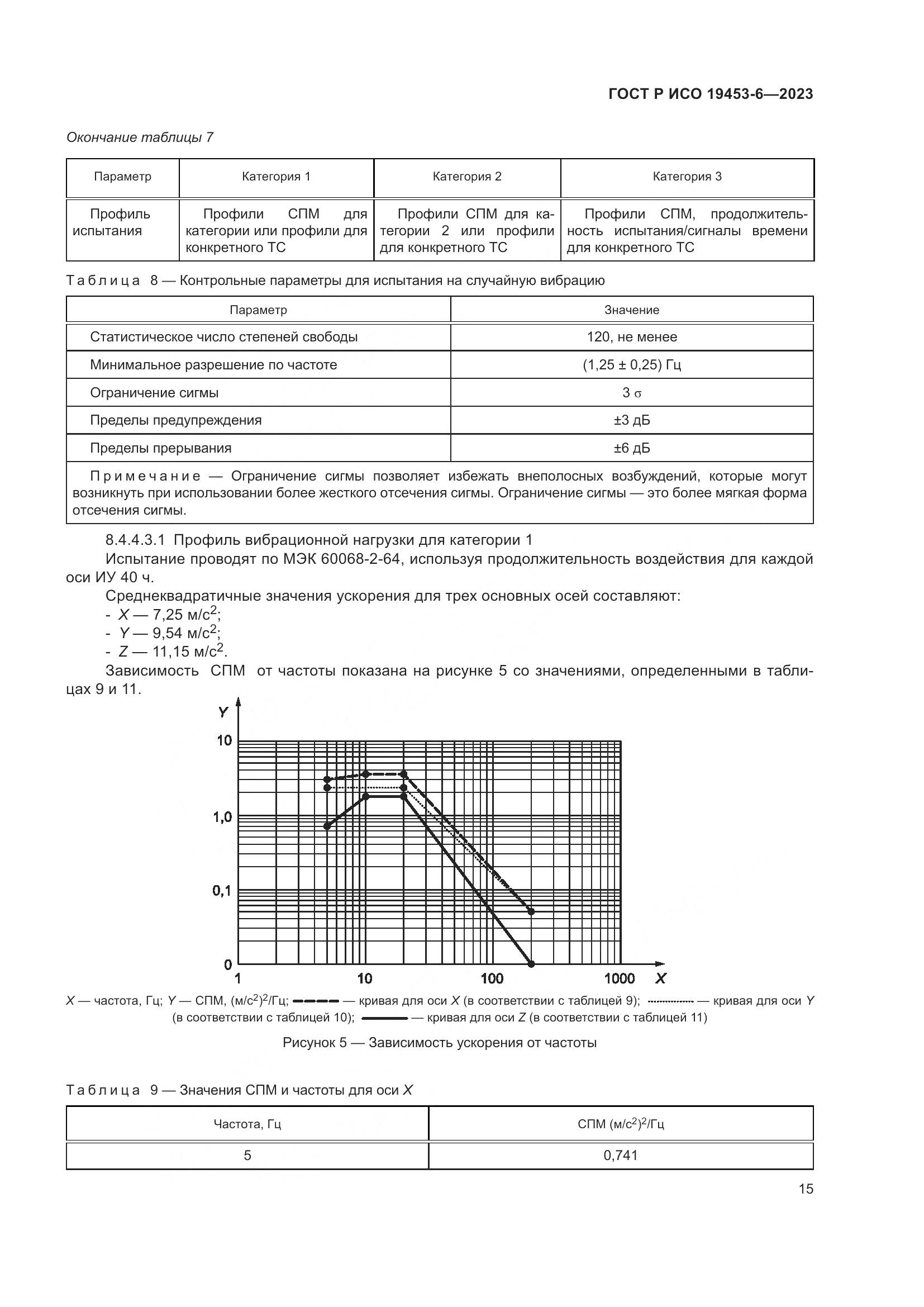 ГОСТ Р ИСО 19453-6-2023, страница 21