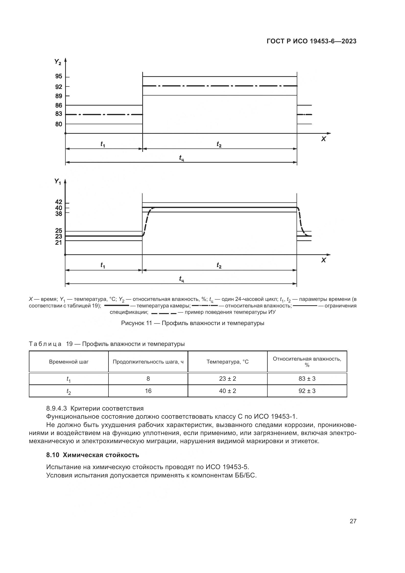 ГОСТ Р ИСО 19453-6-2023, страница 33