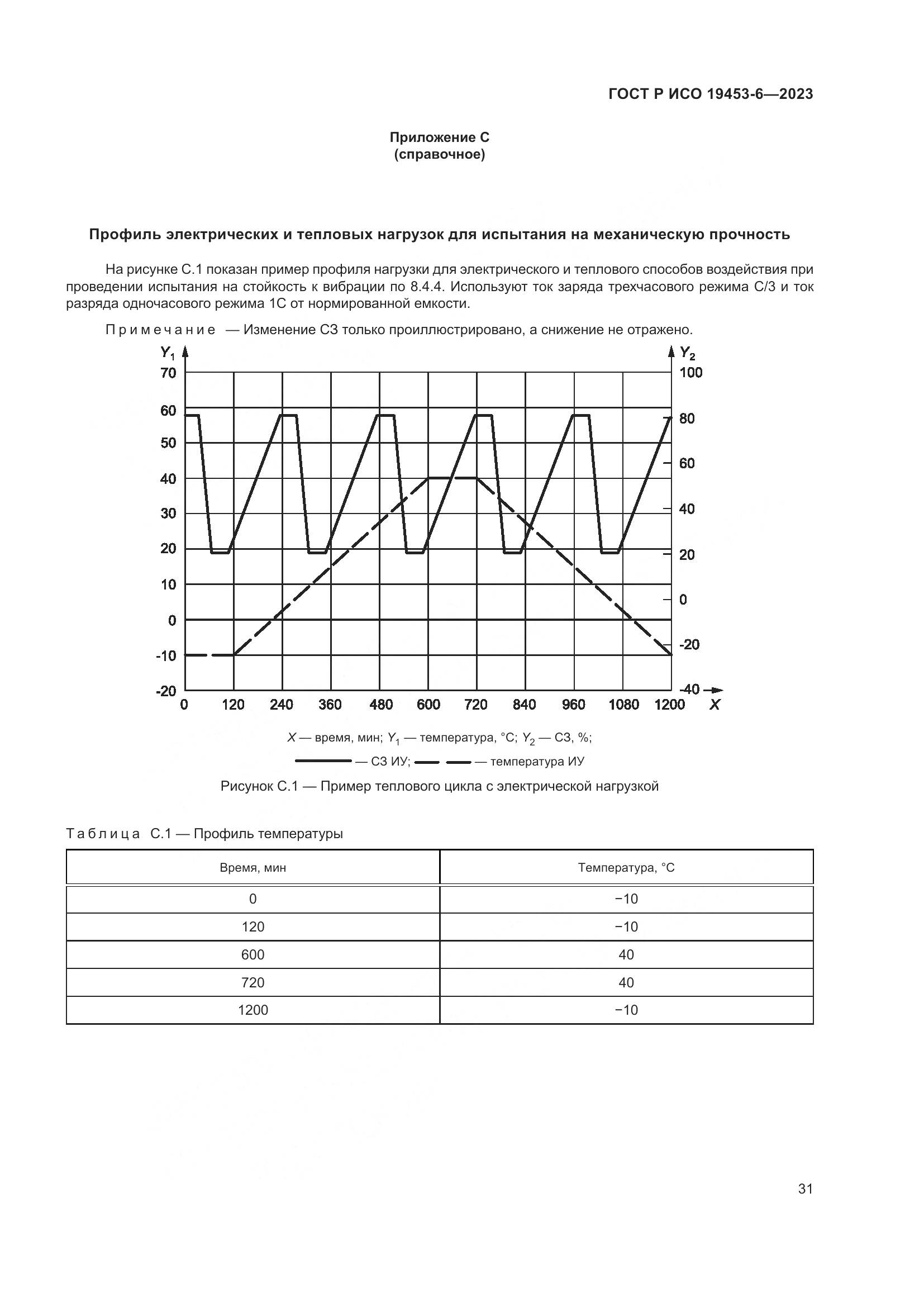 ГОСТ Р ИСО 19453-6-2023, страница 37