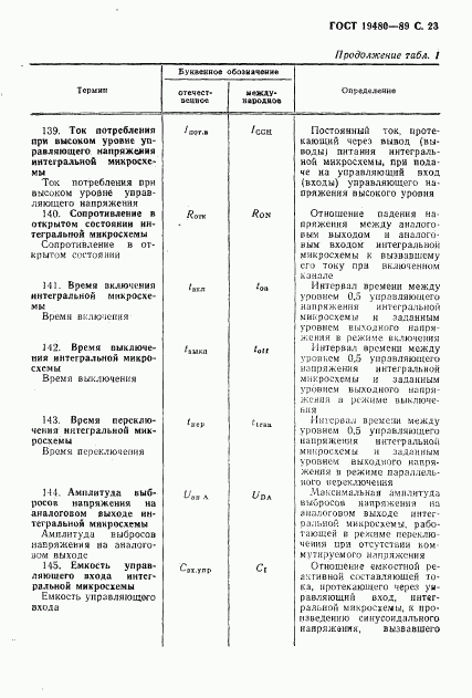ГОСТ 19480-89, страница 24
