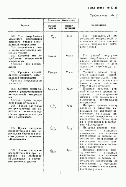 ГОСТ 19480-89, страница 34