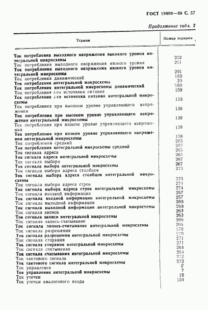 ГОСТ 19480-89, страница 58