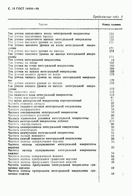 ГОСТ 19480-89, страница 59
