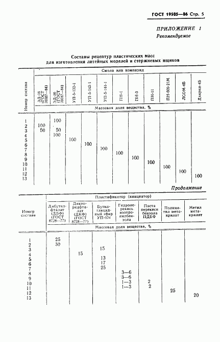 ГОСТ 19505-86, страница 7