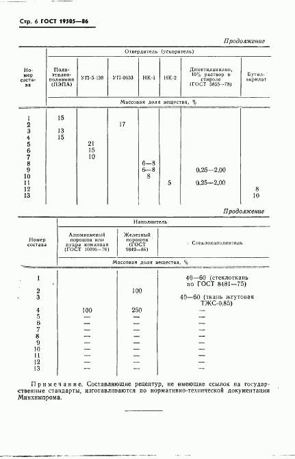 ГОСТ 19505-86, страница 8