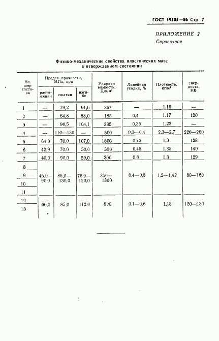 ГОСТ 19505-86, страница 9