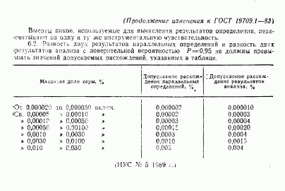 ГОСТ 19709.1-83, страница 13