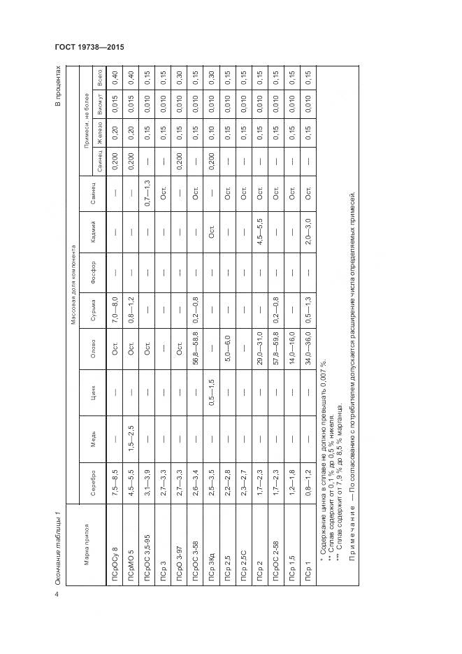 ГОСТ 19738-2015, страница 8
