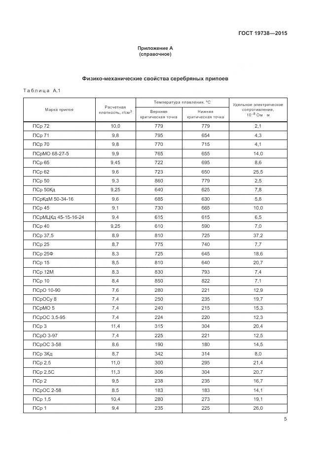 ГОСТ 19738-2015, страница 9