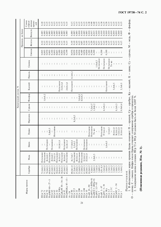 ГОСТ 19738-74, страница 2