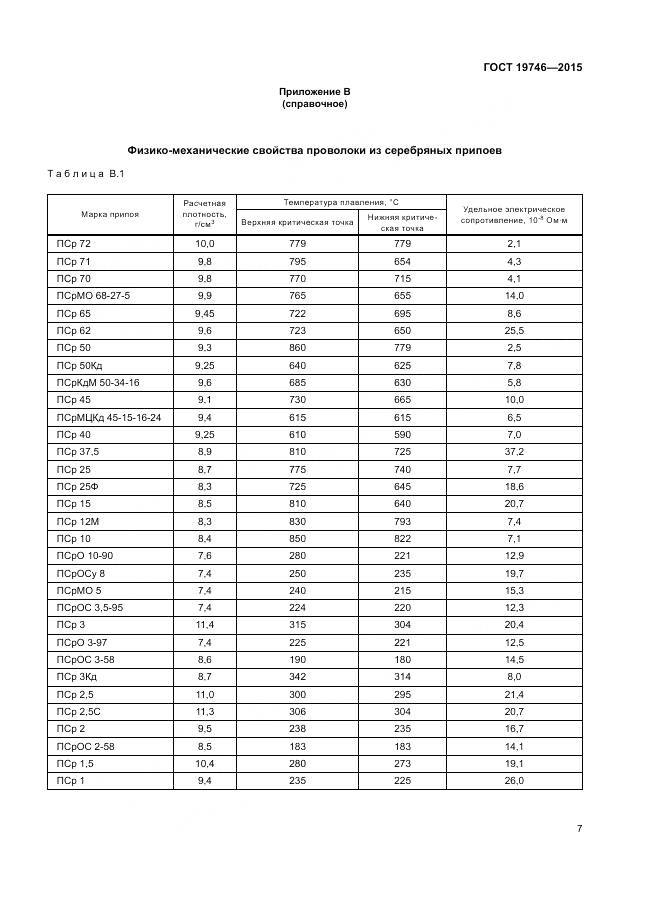 ГОСТ 19746-2015, страница 11