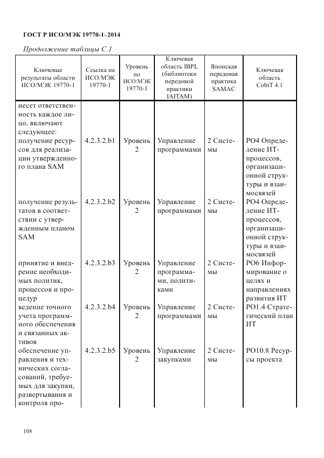 ГОСТ Р ИСО/МЭК  19770-1-2014, страница 119